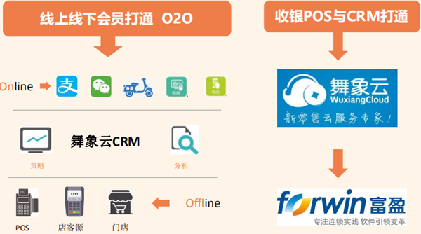 留夫鸭加盟